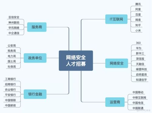 轉行IT 網絡工程師與網絡安全工程師，誰更能助你攀登職業高峰？